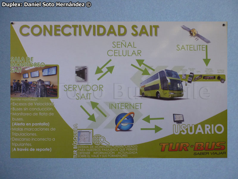 Esquema de Conectividad SAIT (Sistema de Administración Integral de Tripulantes) Grupo de Empresas Tur Bus