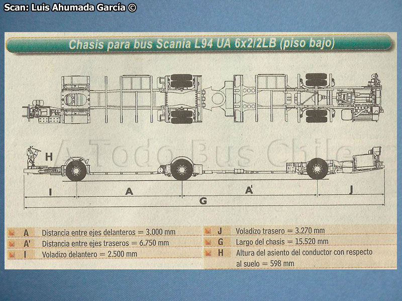Recorte de Prensa | Chassis Scania L-94UA6x2/2LB Piso Bajo