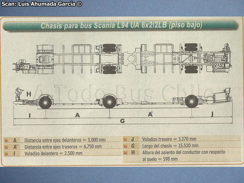 Croquis Chassis Scania L-94UA Piso Bajo